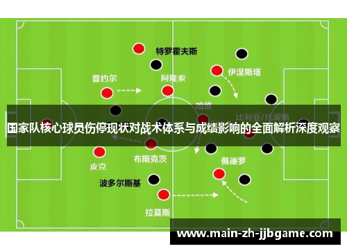 国家队核心球员伤停现状对战术体系与成绩影响的全面解析深度观察