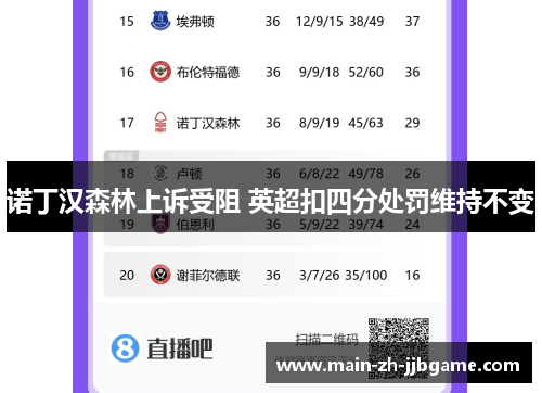 诺丁汉森林上诉受阻 英超扣四分处罚维持不变 诺丁汉森林上诉受阻 英超扣四分处罚维持不变